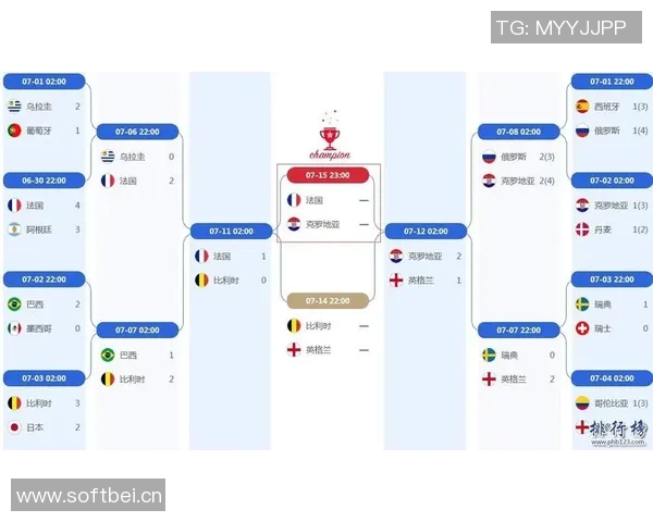 世界杯投注策略解析：如何精准把握比赛走势提高获胜几率